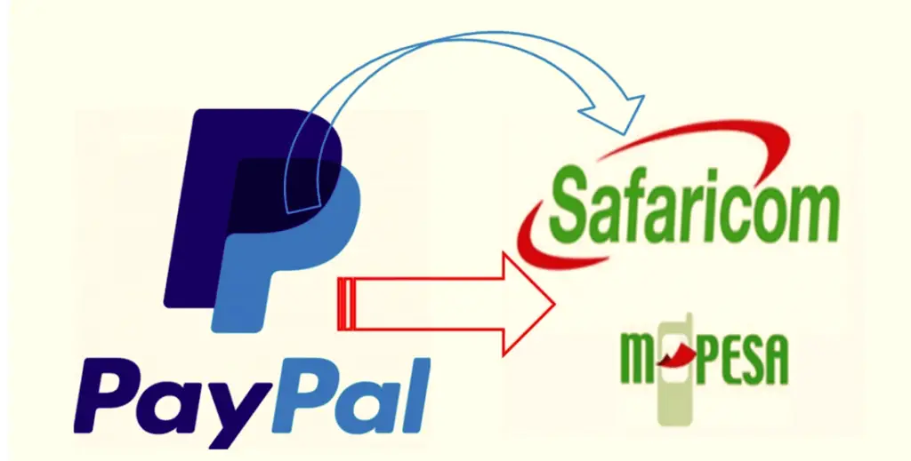 PayPal to M-Pesa 