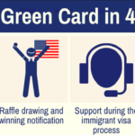 How to Apply for a Green Card