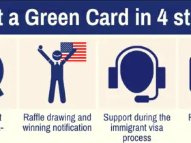 How to Apply for a Green Card