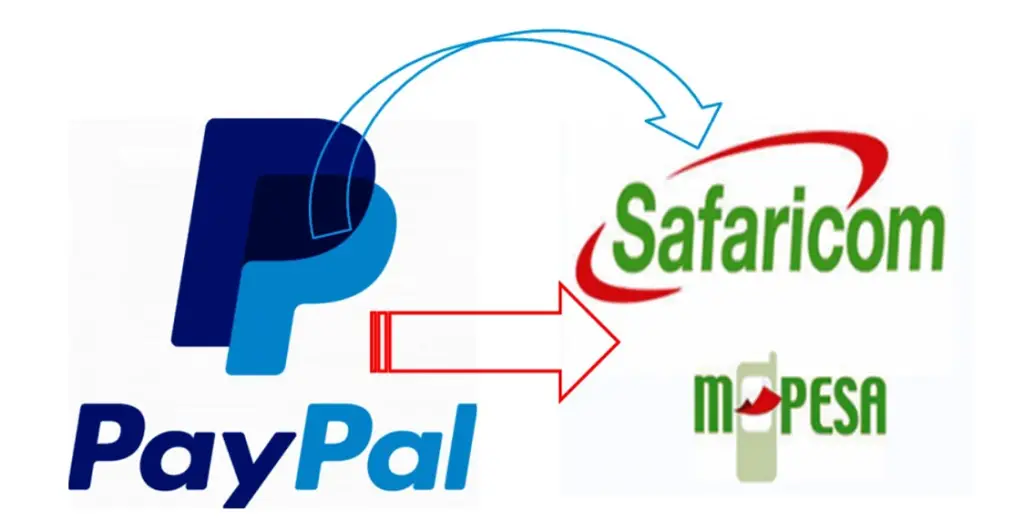 How to Link PayPal with Mpesa